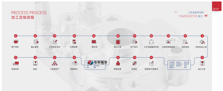 那些您不知道的机械加工的事！